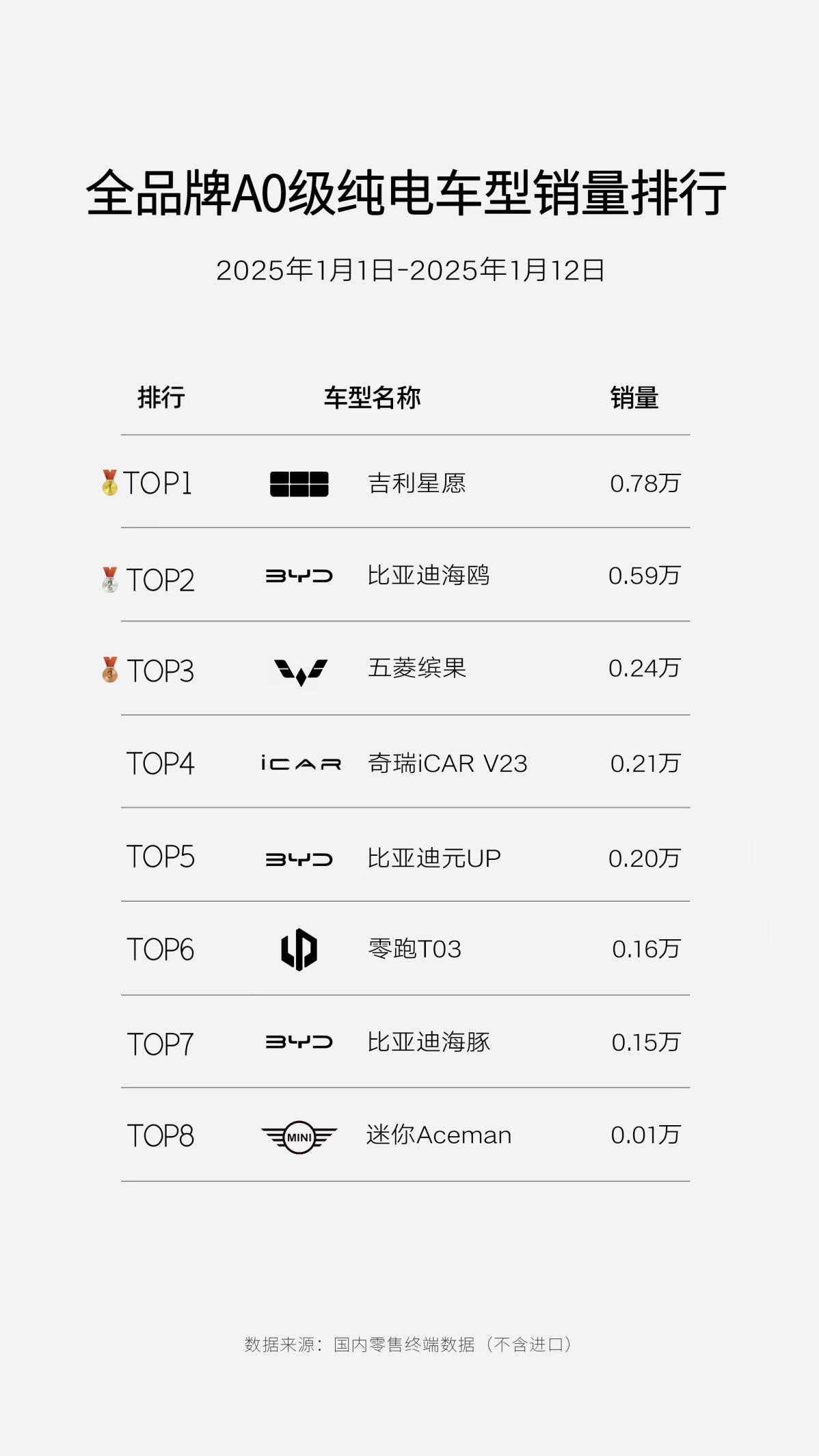 里尔持续领跑，积分榜第一名稳坐不动的简单介绍