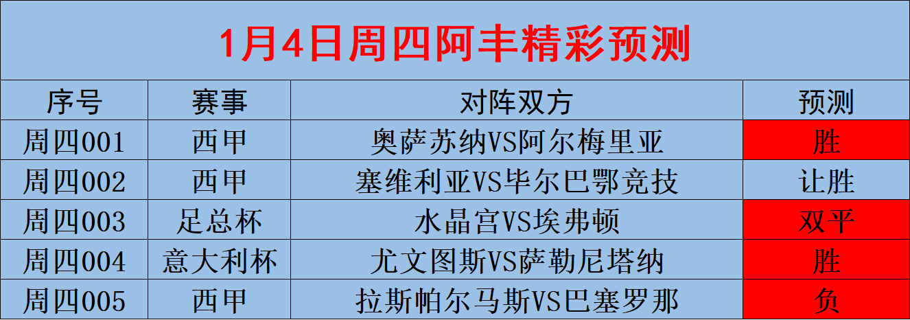 包含热那亚客场不敌博洛尼亚，积分榜下滑的词条
