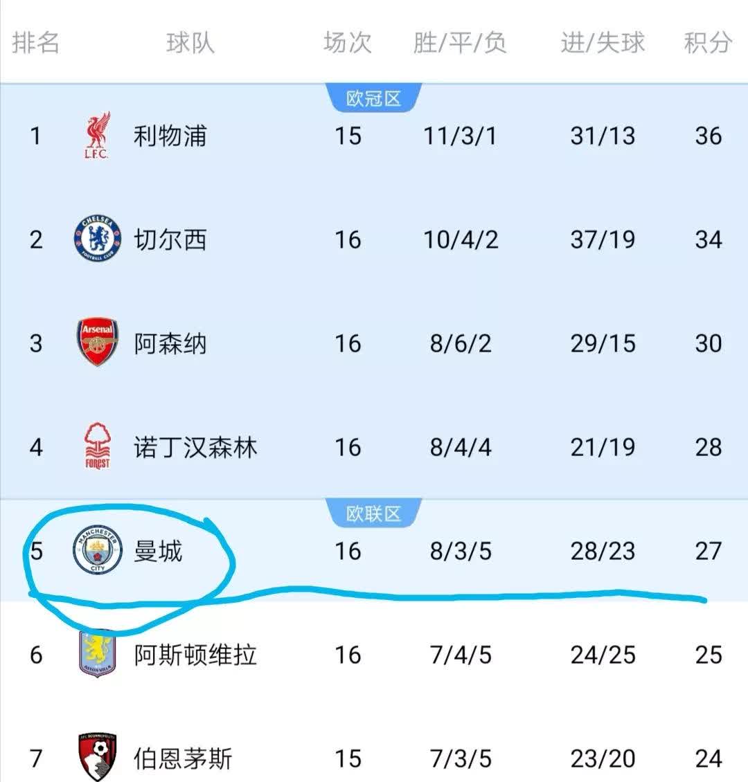关于热刺客场战平沃特福德，积分缩小差距的信息