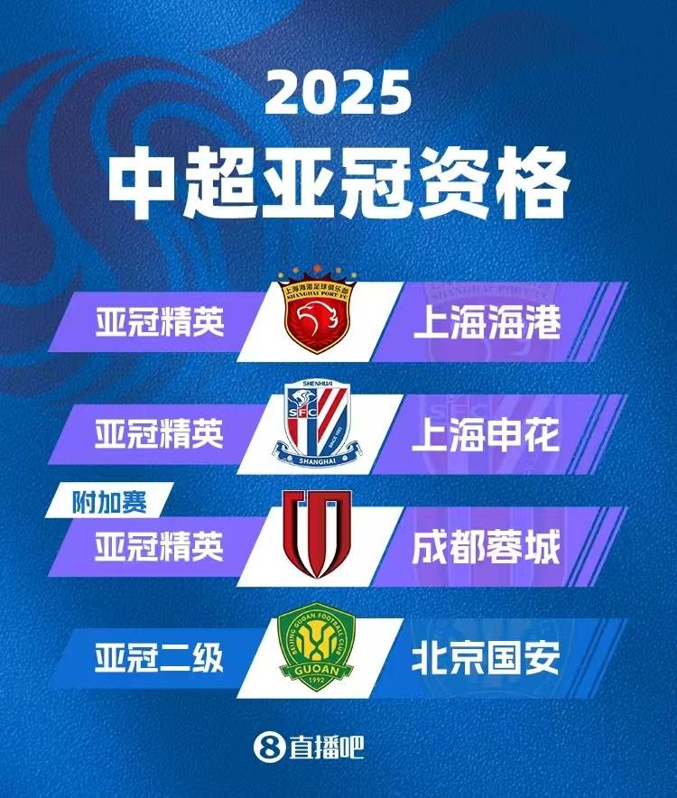 亚冠淘汰赛即将打响，四支中超球队角逐冠军