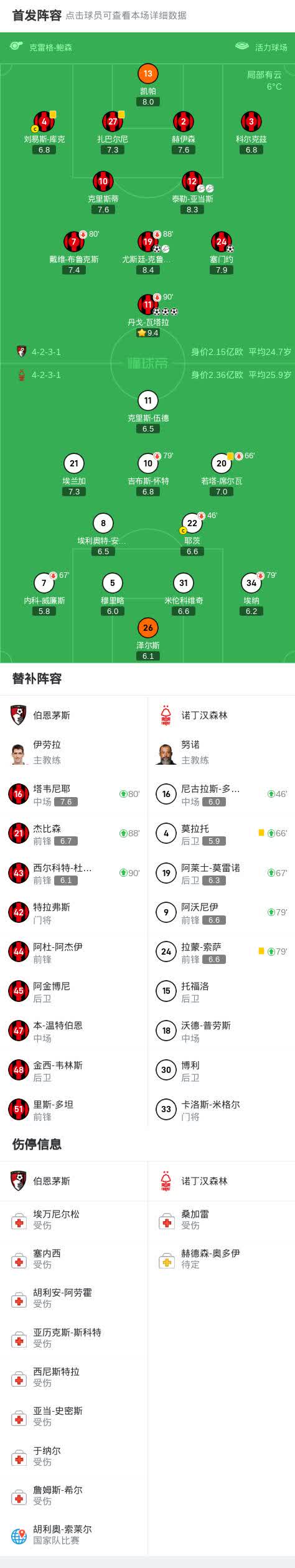 关于伯恩茅斯主场力挺，实力抗衡期待更多成功的信息