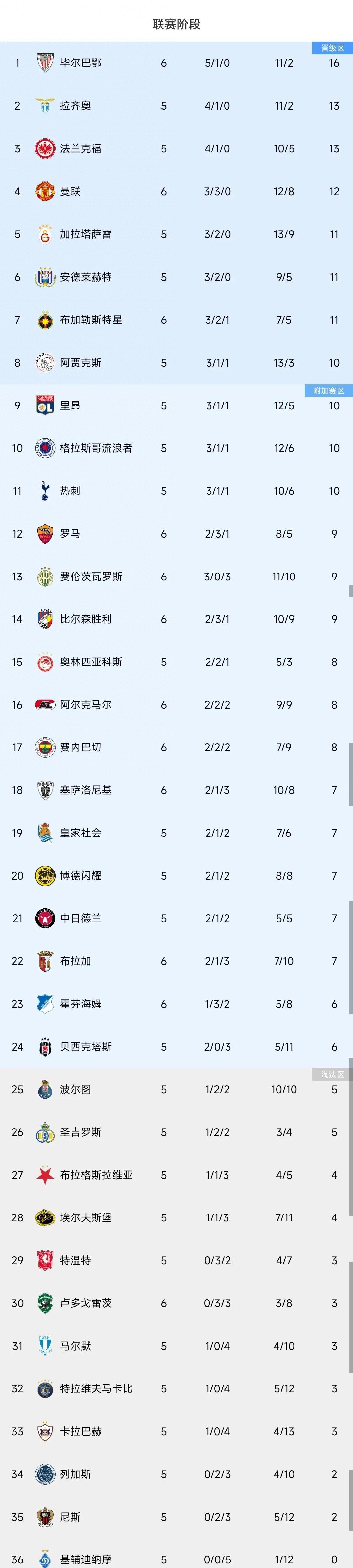 包含欧预赛充满悬念，球员技术精湛，比分胜负难以预测的词条