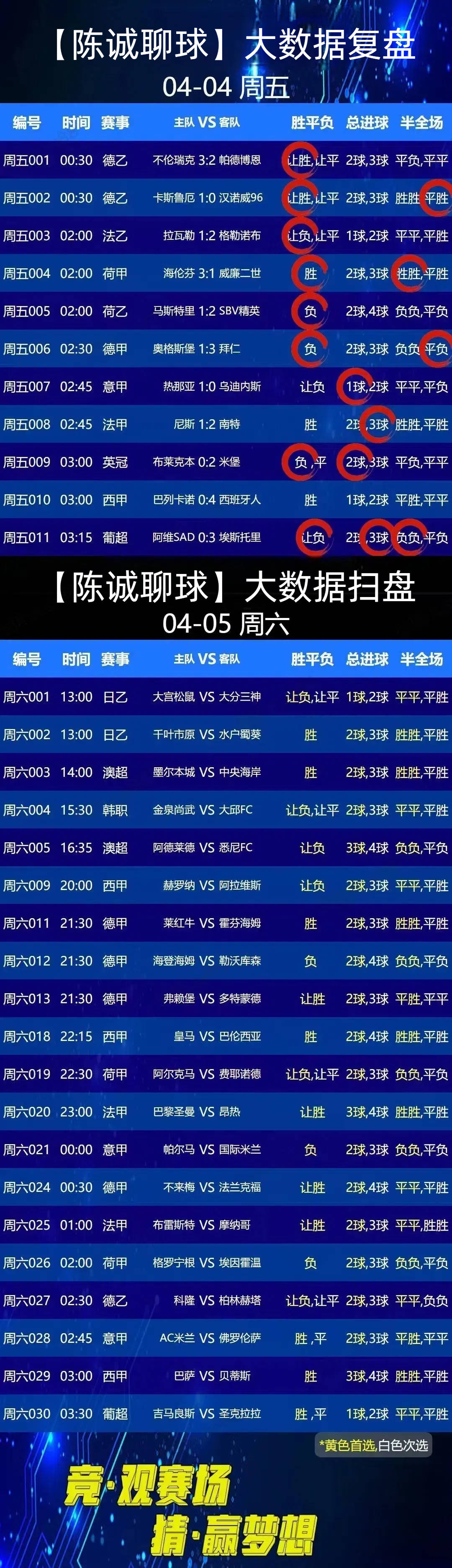 关于逆转比分的胜利，完美诠释了足球的魅力和不可预测性的信息