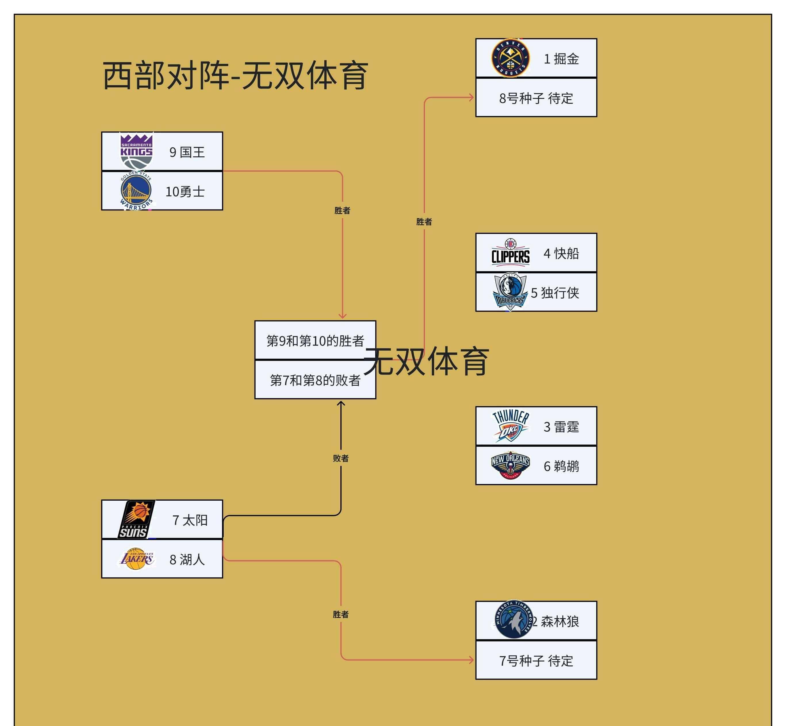云开体育官网-关于篮球职业联赛季后赛展开，球员实力大比拼的信息